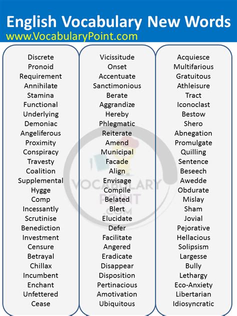 English Vocabulary New Words (Trending Words) - Vocabulary Point