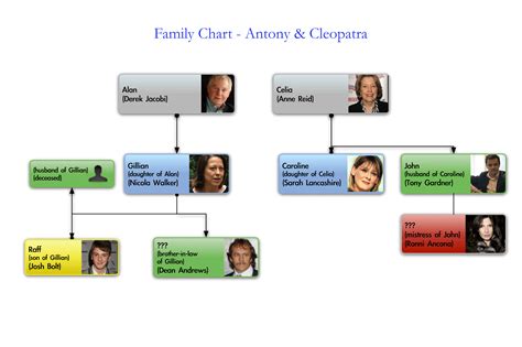 Cleopatra Family Tree