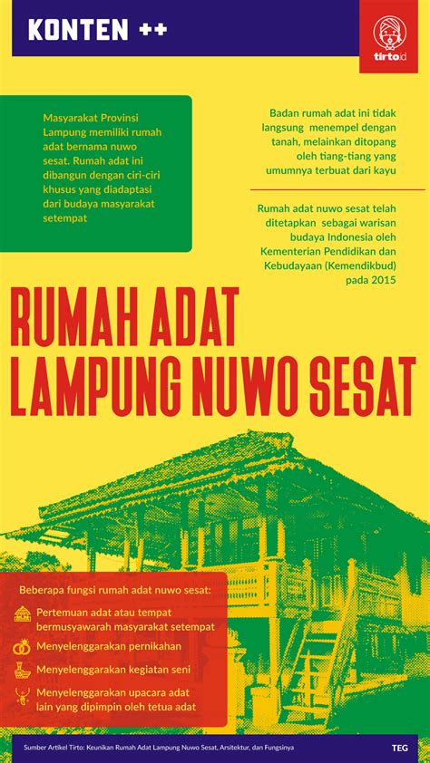 Keunikan Rumah Adat Lampung Nuwo Sesat, Arsitektur, dan Fungsinya