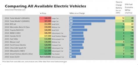 What to Consider Before Buying an Electric Car | Electric car range ...