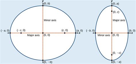 Double Ellipse In ER Diagram | ERModelExample.com