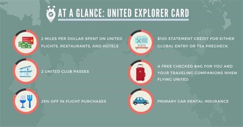 Is The United Explorer Card Worth It? Credit Card Review & Comparisons ...