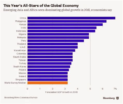 richest: The growths of economy in Africa states has brings world ...