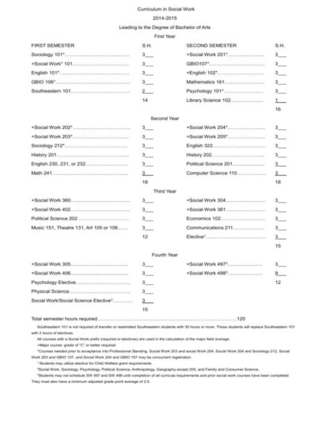 Proposed Changes in the Curriculum in Social Work