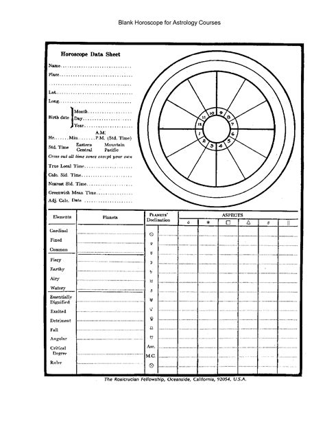 Blank Natal Chart - With Wheel, Modalities, and Aspect Grid | Astrology ...