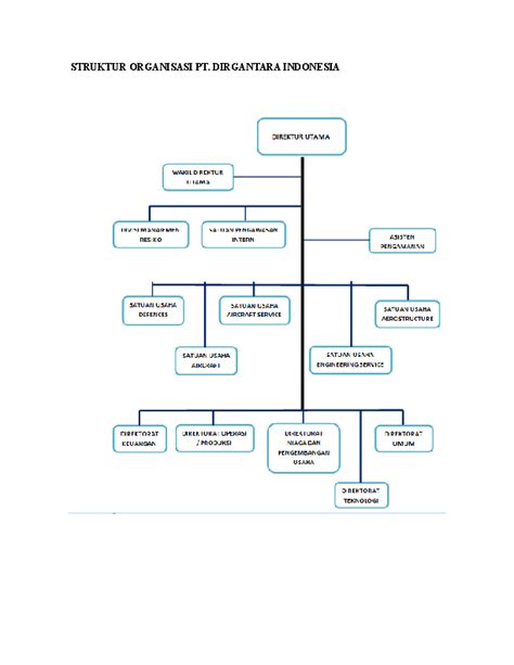 (DOC) STRUKTUR ORGANISASI PT. DIRGANTARA INDONESIA