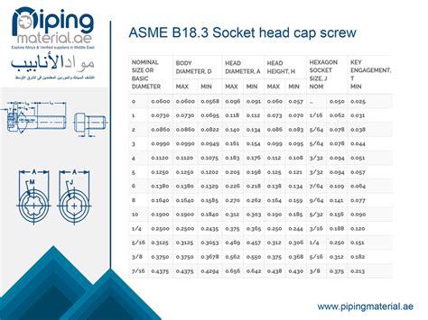 Metric Stainless Steel Socket Head Cap Screw Torque Chart at Starr Bergan blog