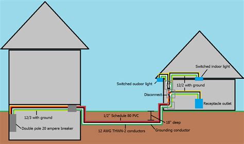 electrical - Wiring to a detached garage - Home Improvement Stack Exchange