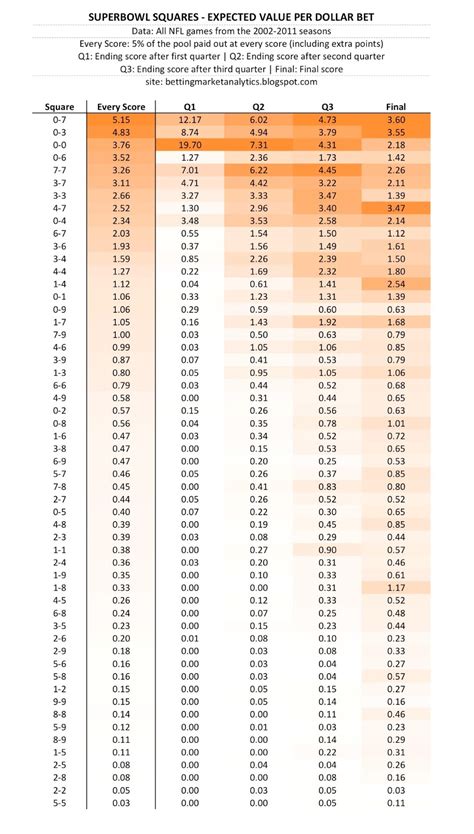 Super Bowl Squares - Every Score Pays Out - inpredictable