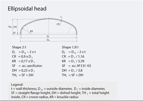 Pressure Vessel Dished Heads Elliptical Head Galvanized Steel Manhole ...