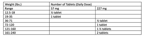 Dog Ibuprofen Dosage Chart: Here’s How Much to Give Your Dog — Used Vet Equipment