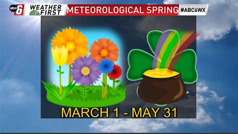 Happy Meteorological Spring! - ABC 6 News - kaaltv.com