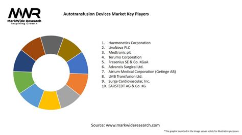 Autotransfusion Devices Market 2023-2030 | Size,Share, Growth