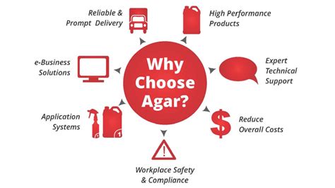 1.1 Why use Agar? - Agar Cleaning Systems Training