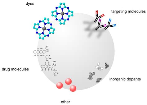 Nanomaterials | Free Full-Text | Titanium Dioxide Nanoparticles ...