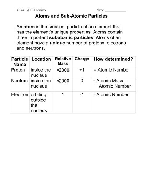 09 subatomic particles and models of the atom