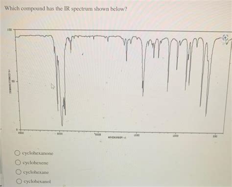 Solved Which compound has the IR spectrum shown below? | Chegg.com