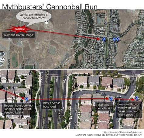 Mythbusters’ Cannonball Map - PerceptionBuilder.com