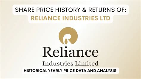 Reliance Share Price History & Returns (1990 To 2025)