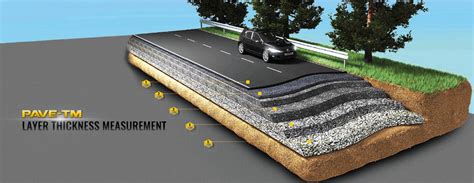 PAVE-TM - the worlds first automatic asphalt thickness measurement system