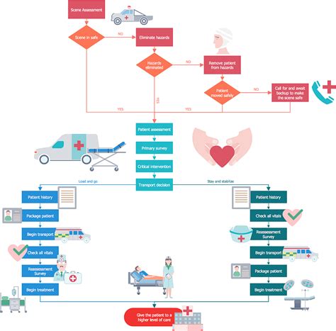 How to Create a Healthcare Management Workflow Diagram | Block diagram - Document management ...
