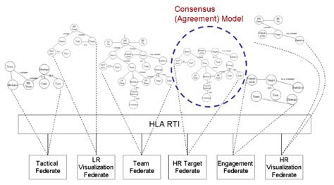 The Consensus Model | Download Scientific Diagram