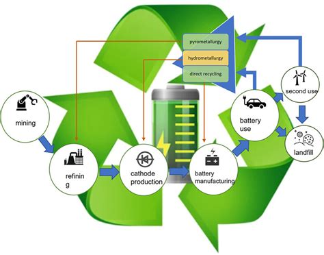 How to Select Best Recycle Car Batteries In 2024 Heterbattery.com