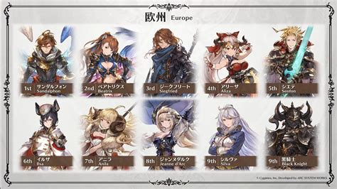 Granblue Fantasy: Versus version 2.80 update to add three new actions ...