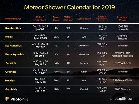 Meteor Showers 2024 Calendar - Starr Adelheid