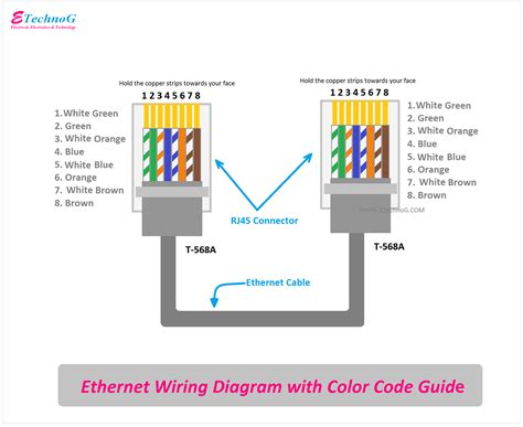 Cat Ethernet Wiring Color Code Wiring Diagram And Schematics ...