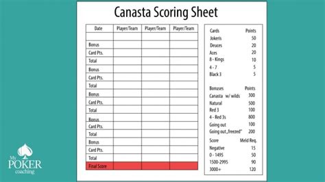 Canasta Rules - Learn How To Play This Fun Card Game