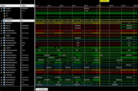 Area-Efficient FFT on FPGA | M. Sadegh Riazi