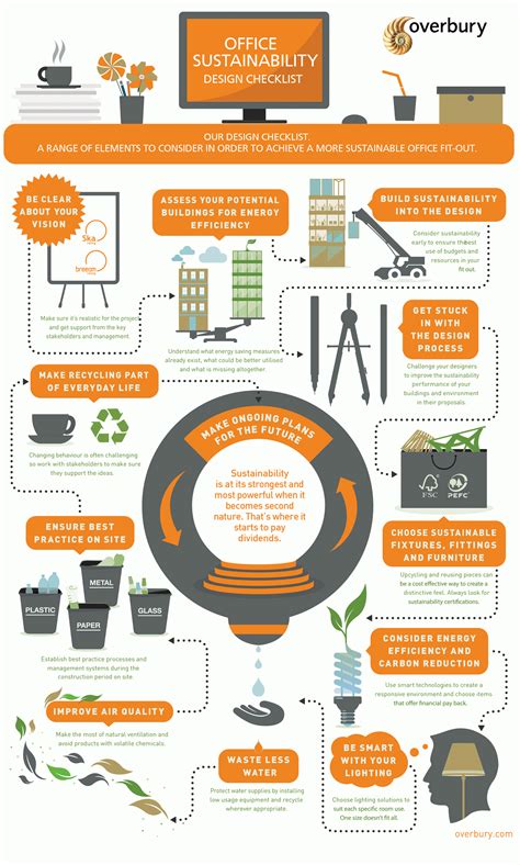 Office fit out sustainability checklist | Overbury