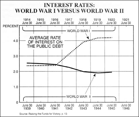 After the War - Germany Economy: World Wars