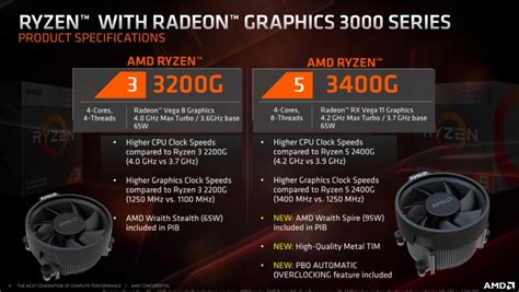 AMD Radeon RX 5700 XT, Radeon RX 5700 'Navi' GPUs Launched, 16-Core Ryzen 9 3950X CPU Announced ...