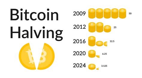 Bitcoin Halving 2024 - Deltec Bank & Trust