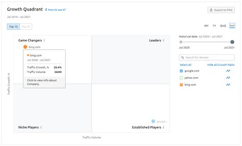 Bing vs. Google: Analyzing Each Search Engine