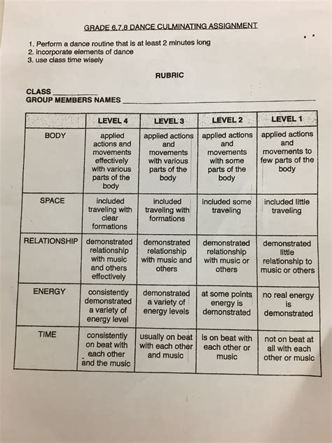 Simple Dance Rubrics