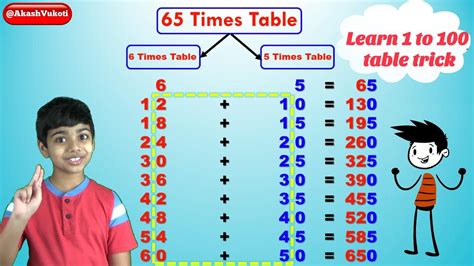 6 Times Table 1 To 100 - Infoupdate.org