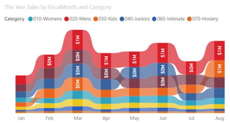 Visualization types in Power BI - Power BI | Microsoft Learn