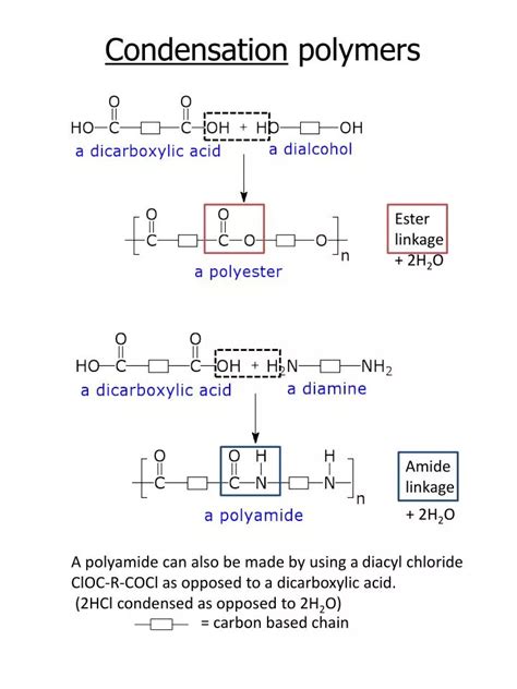 PPT - Condensation polymers PowerPoint Presentation, free download - ID:2609201