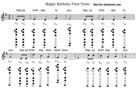 Happy birthday easy sheet music, tin whistle notes & youtube tutorial ...