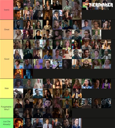 Ultimate Scream Character Ranking Tier List (Community Rankings) - TierMaker