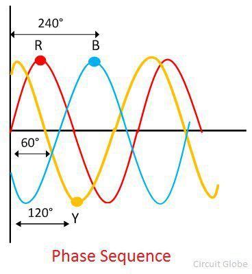 What is Phase Sequence Indicator? - Definition, Rotating & Static Types ...