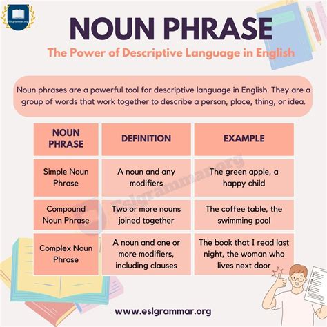 Noun Phrase Unraveled: A Step-by-Step Approach - ESL Grammar | Nouns, Phrase, English worksheets ...