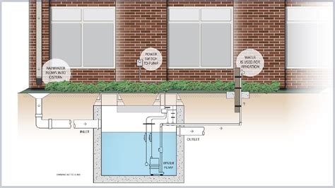 Rainwater Cistern for Irrigation | SUNY New Paltz