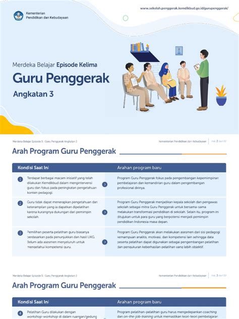 Guru Penggerak | PDF