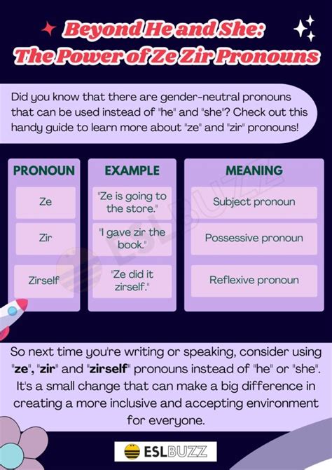 Ze Zir Pronouns: A Comprehensive Guide for English Learners - ESLBUZZ