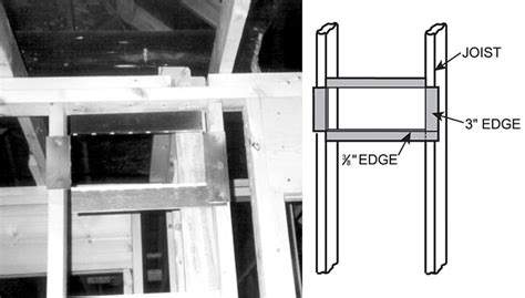 HVACR Tips: Creating a Frame for Return Air Grilles | 2013-10-07 | ACHRNEWS