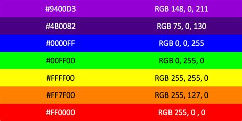 ROYGBIV or VIBGYOR Rainbow Color Codes – WebNots